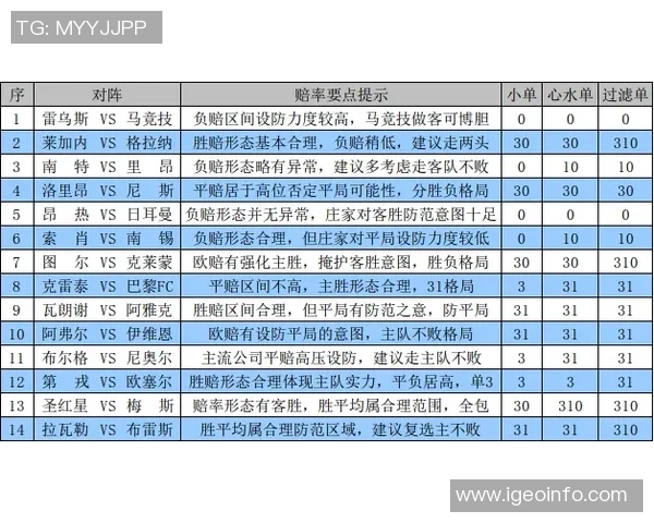 乌拉圭与埃及足球比赛平局赔率分析及投注建议 乌拉圭与埃及足球比赛平局赔率分析及投注建议