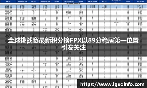 全球挑战赛最新积分榜FPX以89分稳居第一位置引发关注